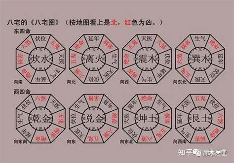 生天延|八宅风水核心基础知识汇总